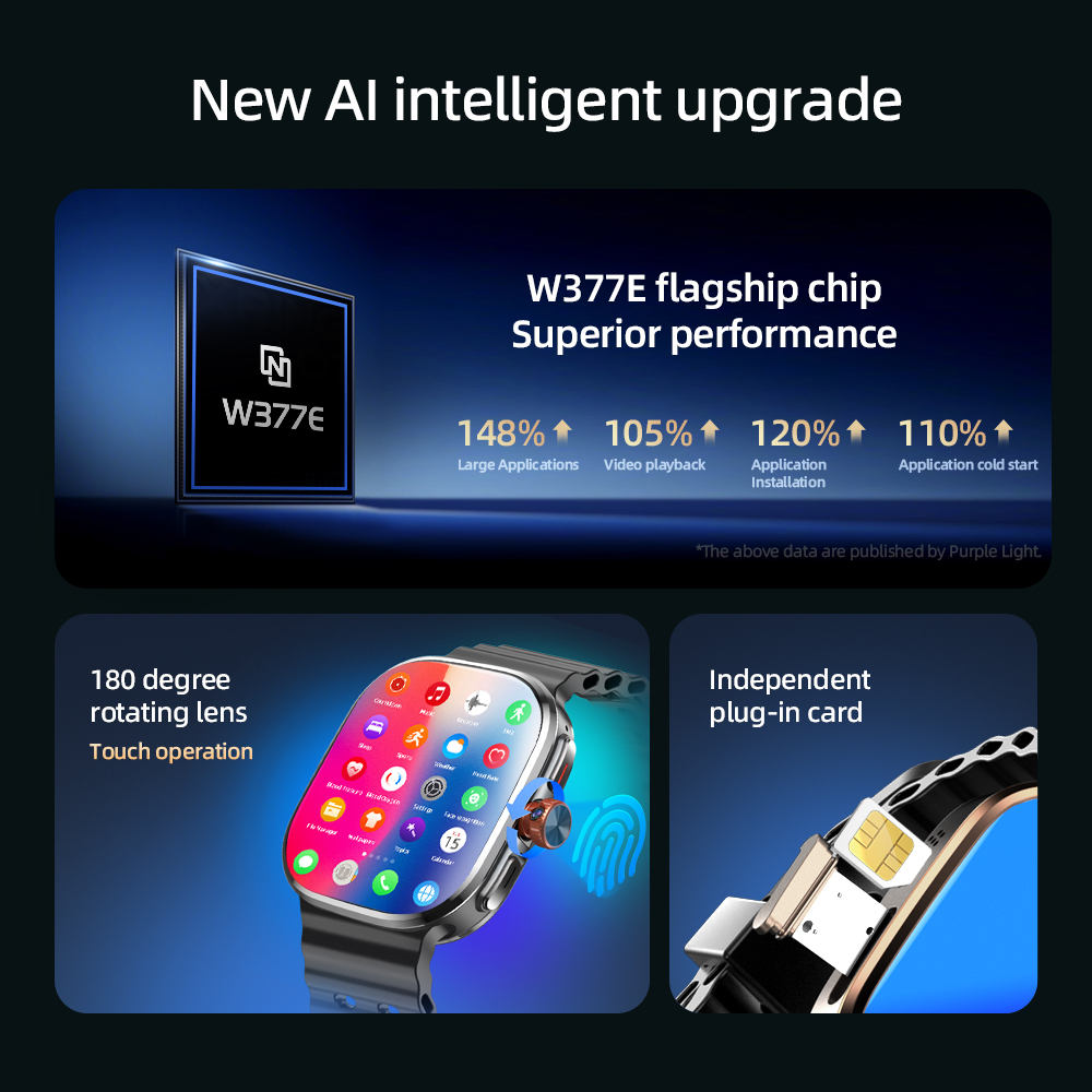 M99/M99 Mini 2.4-calowy Smartw – Watch Esim recenzja i cena