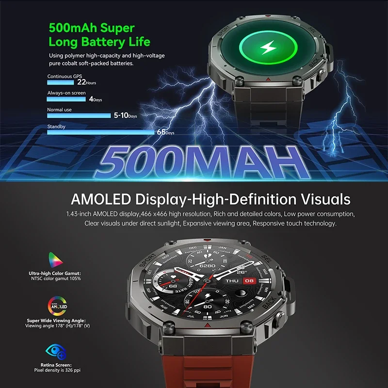 Nowy wojskowy smartwatch DM58  – Heart Rate Gps Watch recenzja i cena