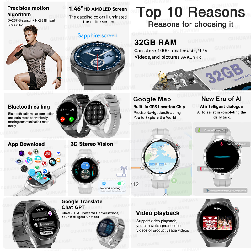 2026 Nowy Smartwatch Watch 5 P – Smartwatch Watches For Men With Gps recenzja i cena